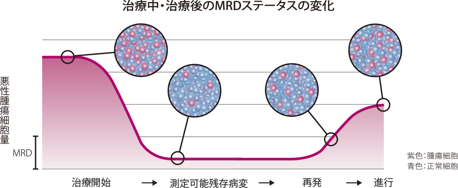 図1