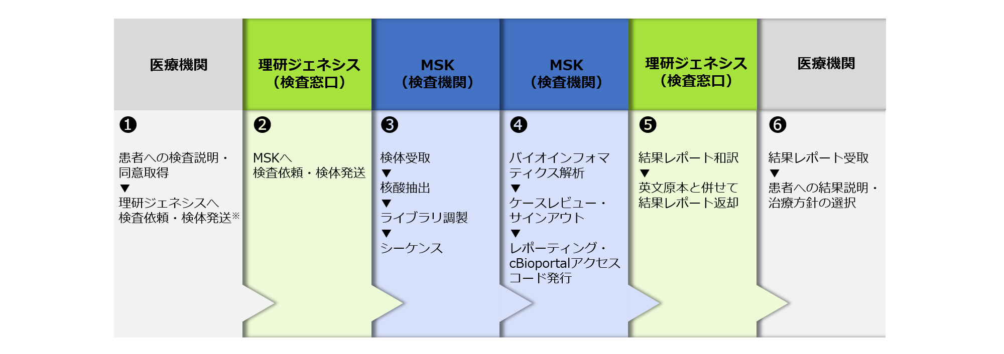 MSKフロー_s